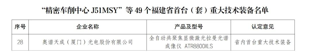 喜讯 | 奥谱天成ATR8800XLS全自动共聚焦显微激光拉曼光谱成像仪,入选福建省首台(套)重大技术装备名单