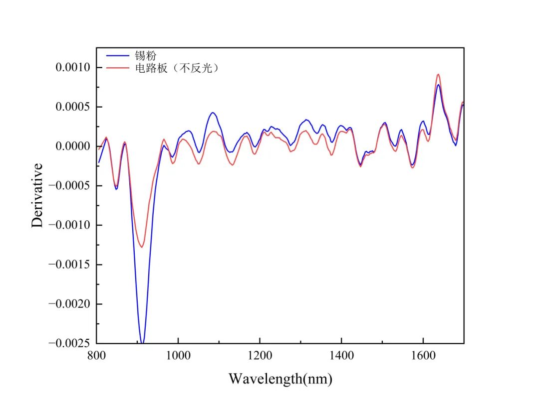 国产高端光谱仪器 图片