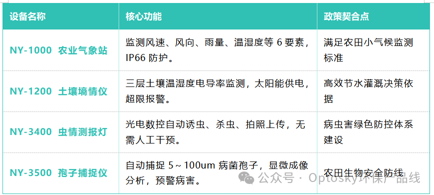 【重磅】国家“两重”清单发布，2200亿投向城市地下管网、高标准农田等
