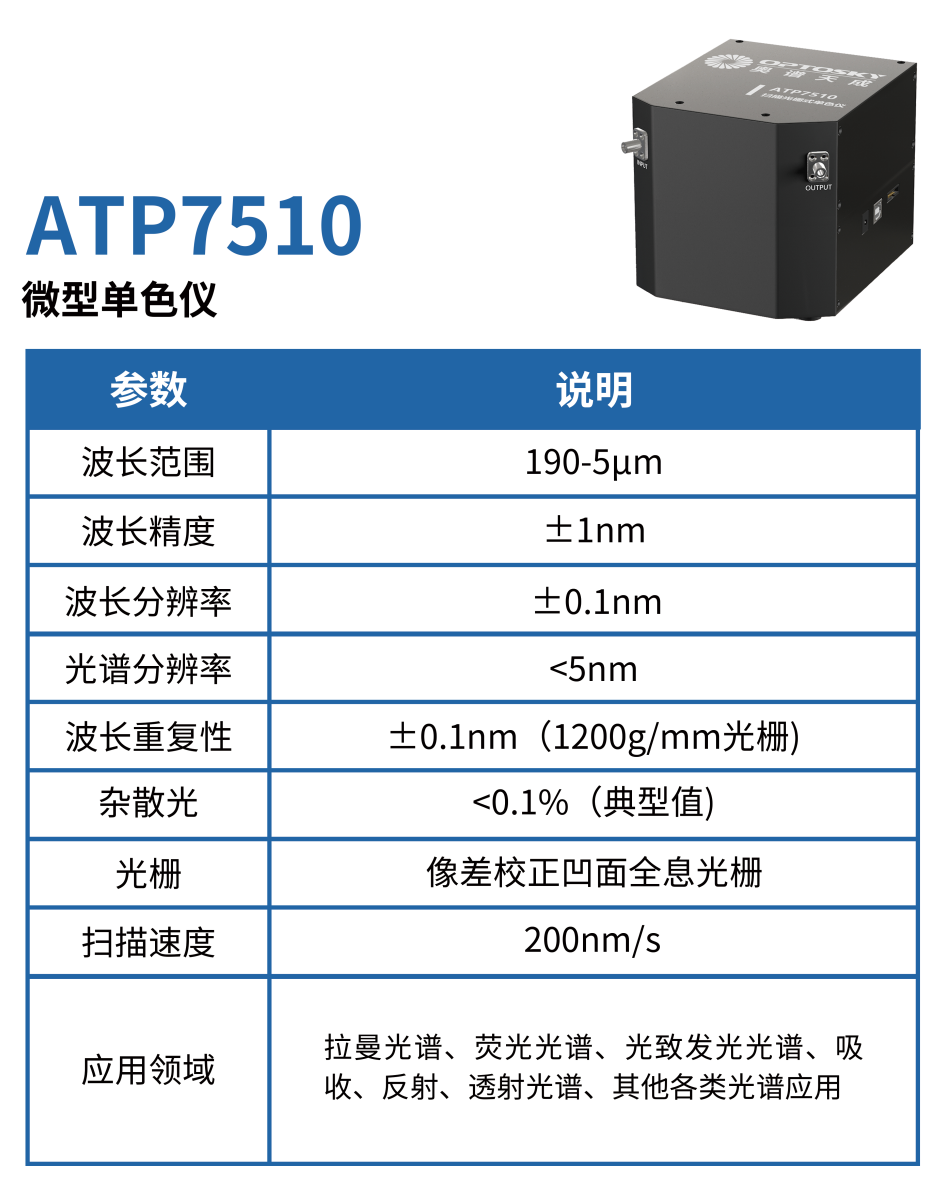 国产高端光谱仪器 图片