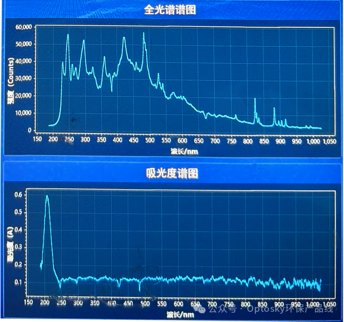 水质“全光谱”是什么技术？一篇说清“能做、能用、用到哪一步”