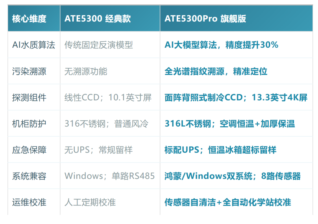 国产高端光谱仪器 图片