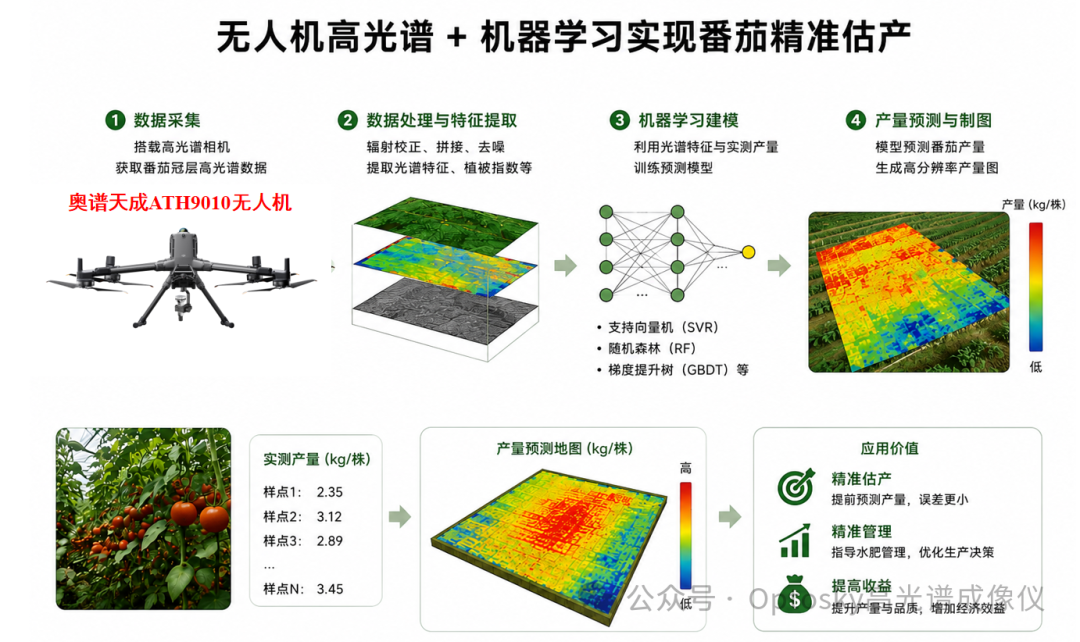 国产高端光谱仪器 图片