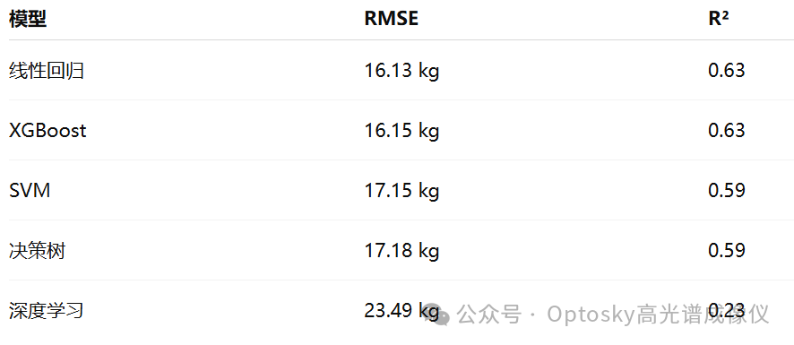 国产高端光谱仪器 图片