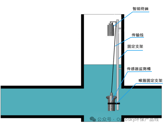 逐浪“十五五” | 奥谱天成以“光”系利器，护航国家重大工程“绿水青山”