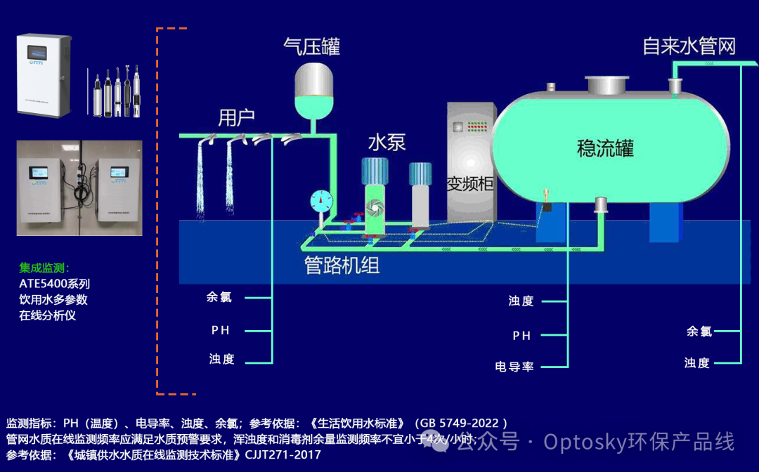 逐浪“十五五” | 奥谱天成以“光”系利器，护航国家重大工程“绿水青山”