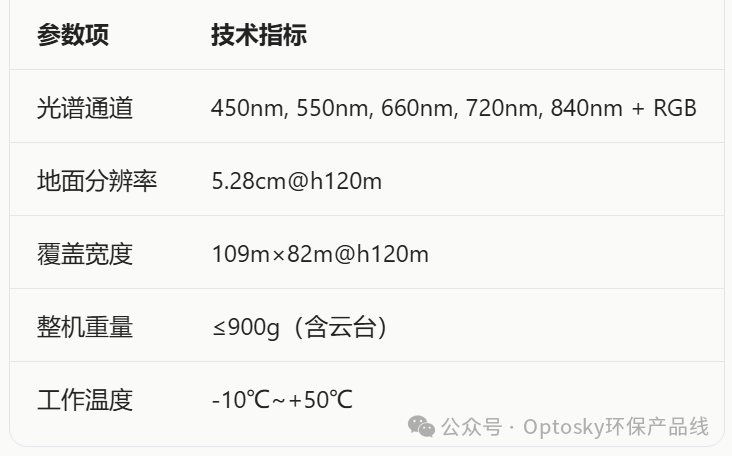 两会定调!从"治黑"到"防黑"黑臭水体进入“监测时代”如何守住“不返黑”底线?