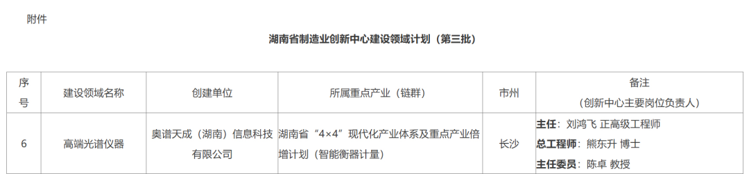 喜讯!奥谱天成入选湖南省制造业创新中心建设领域计划(第三批)