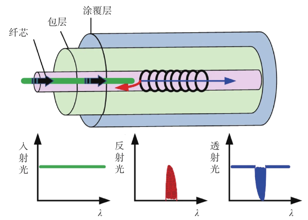 国产高端光谱仪器 国产高端光谱仪器
