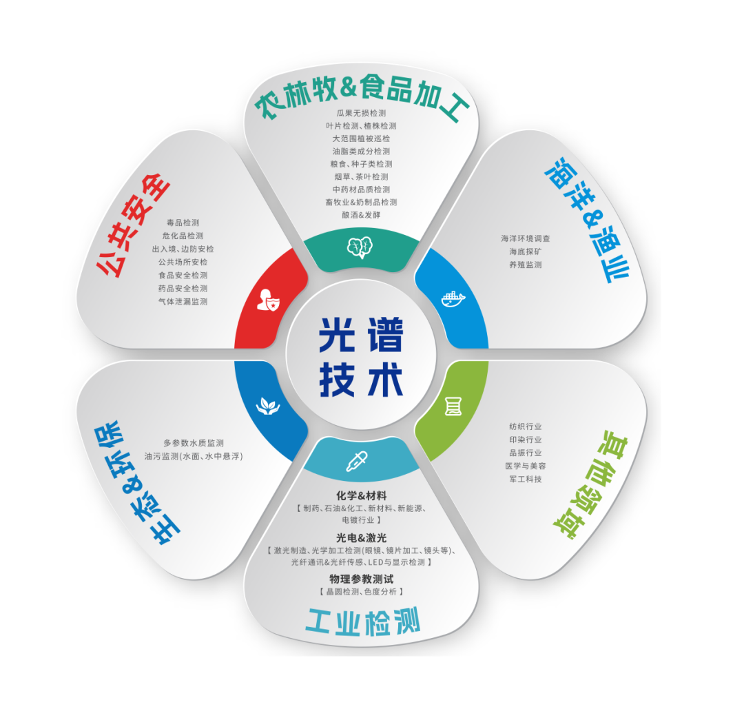 国产高端光谱仪器 图片