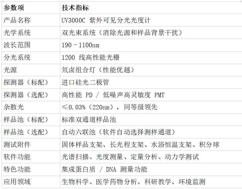 国产高端光谱仪器 图片