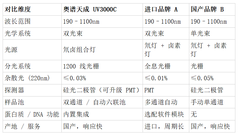 国产高端光谱仪器 图片