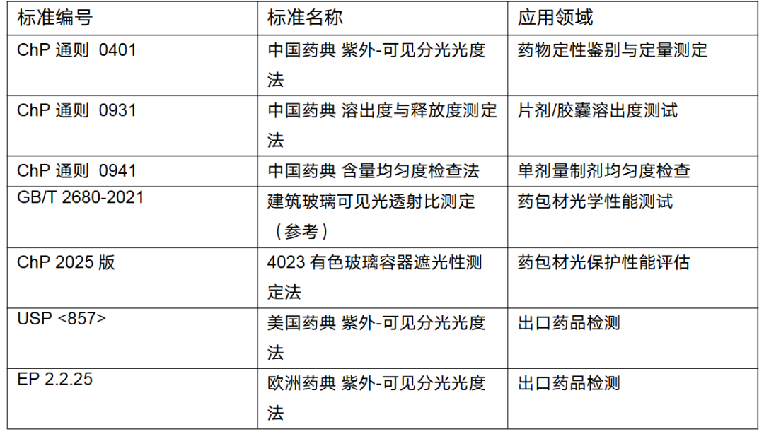 国产高端光谱仪器 图片