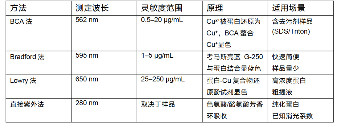 国产高端光谱仪器 图片