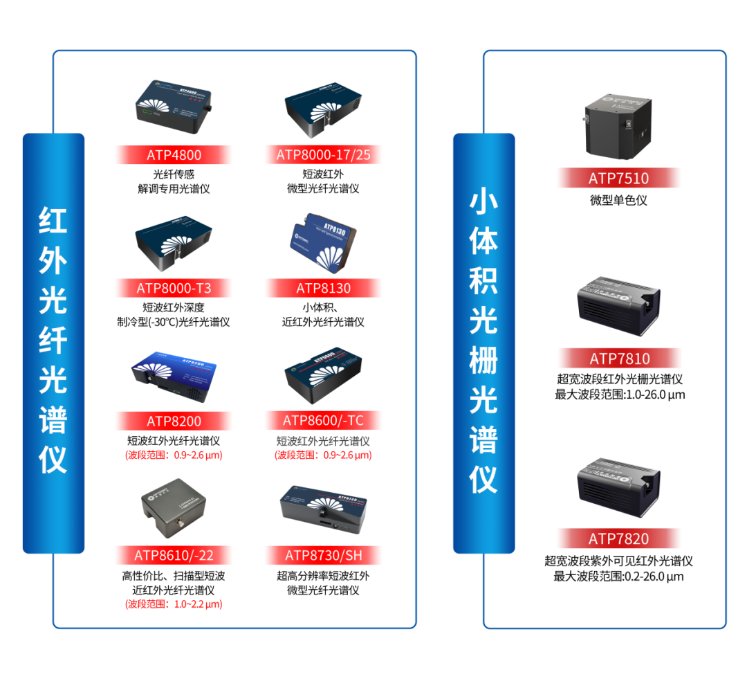 邀请函丨奥谱天成邀您相聚慕尼黑上海光博会，十余条产品线齐发，共探光谱无限可能！