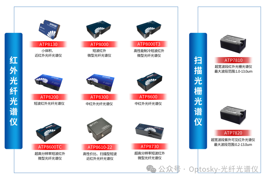 200–2200nm 全波段光纤光谱仪｜ATP9200 跨波段反射率测试系统详解