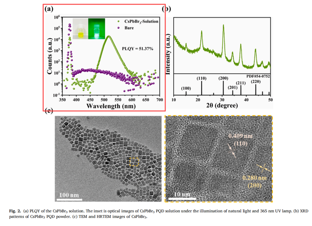 应用案例 | 精准调控ALD工艺,ATP5020P护航钙钛矿量子点产业化