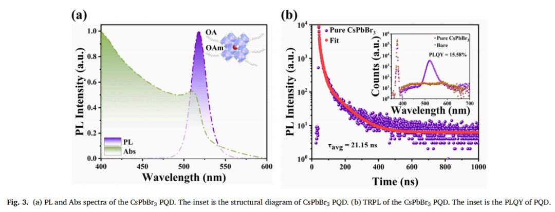 应用案例 | 精准调控ALD工艺,ATP5020P护航钙钛矿量子点产业化