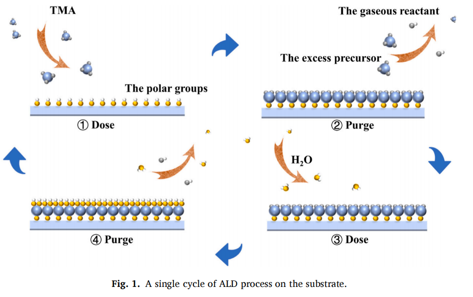 undefined 应用案例 | 精准调控ALD工艺,ATP5020P护航钙钛矿量子点产业化