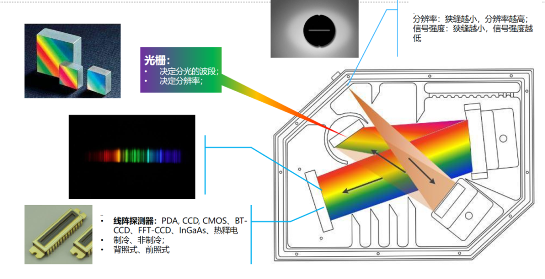 undefined 应用案例 | 精准调控ALD工艺,ATP5020P护航钙钛矿量子点产业化