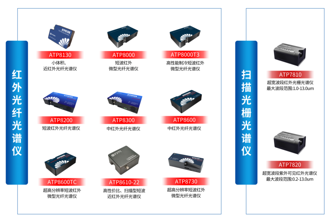 应用案例 | 精准调控ALD工艺,ATP5020P护航钙钛矿量子点产业化