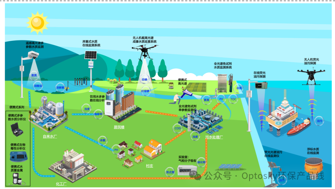 国际交流|印度客户来访奥谱天成长沙公司,聚焦光谱技术落地