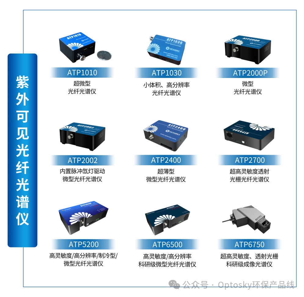 国际交流|印度客户来访奥谱天成长沙公司,聚焦光谱技术落地