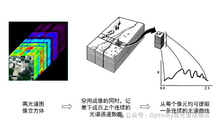 奥谱天成农业高光谱-农庄农业生产实测案例ATH9010