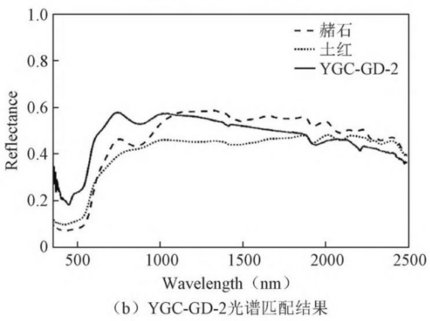 文物分析｜高光谱成像技术在古代壁画颜料识别与修复的应用
