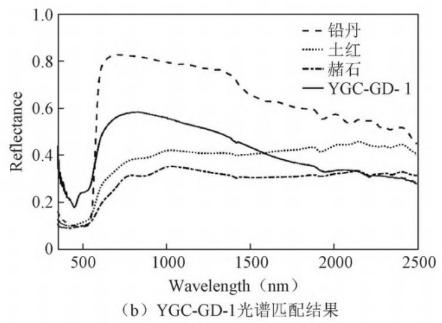 文物分析｜高光谱成像技术在古代壁画颜料识别与修复的应用