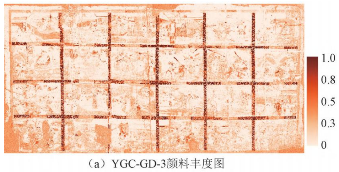 文物分析｜高光谱成像技术在古代壁画颜料识别与修复的应用