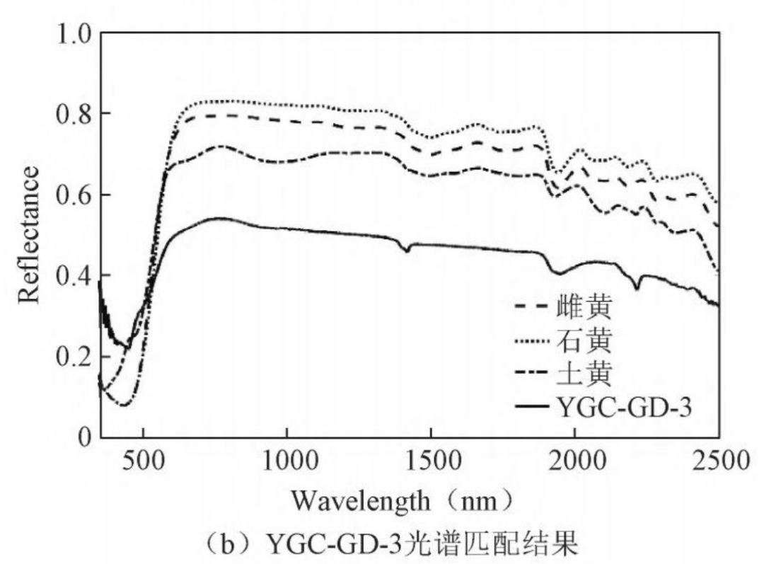 文物分析｜高光谱成像技术在古代壁画颜料识别与修复的应用