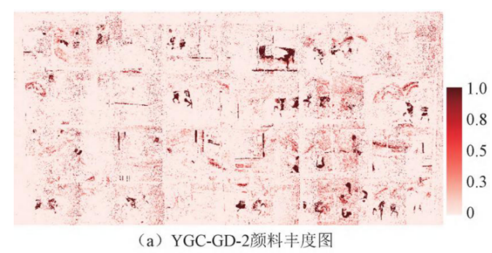 文物分析｜高光谱成像技术在古代壁画颜料识别与修复的应用