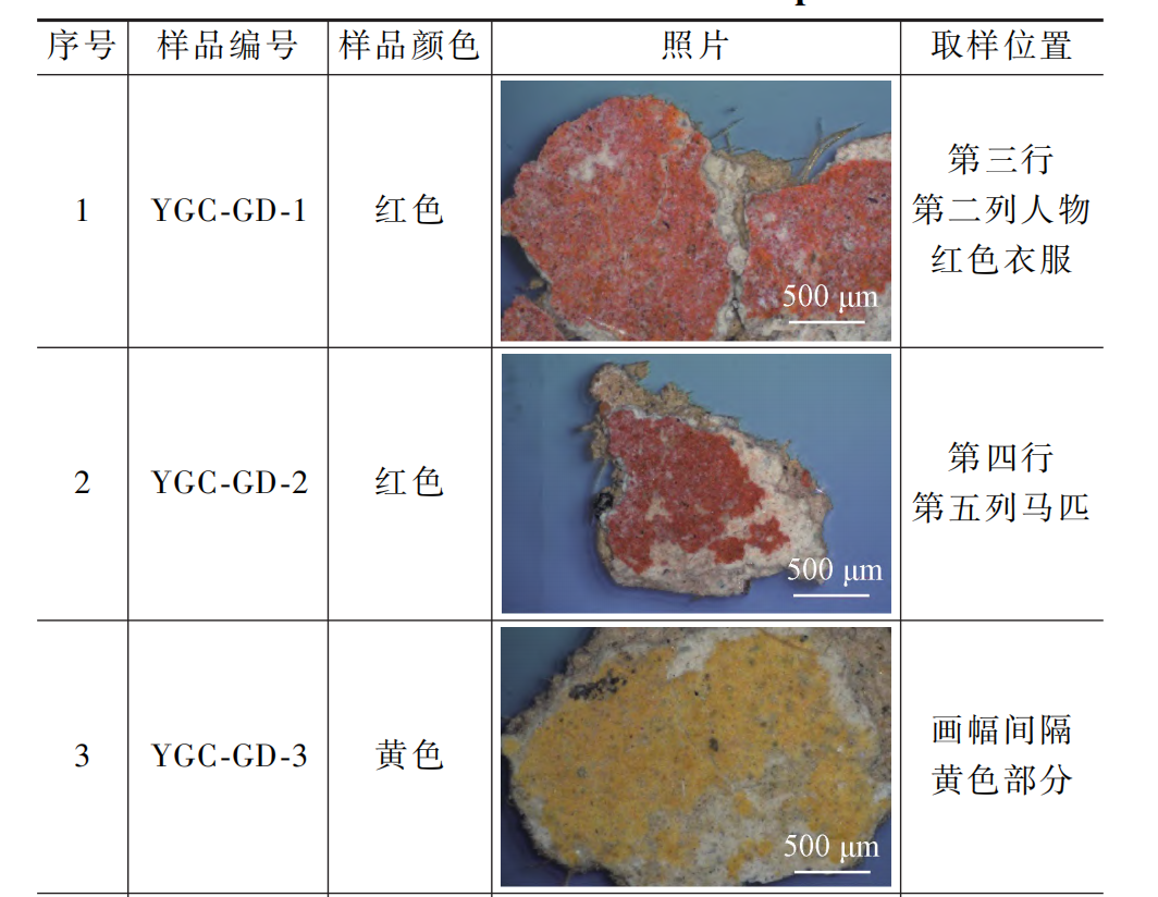 文物分析｜高光谱成像技术在古代壁画颜料识别与修复的应用