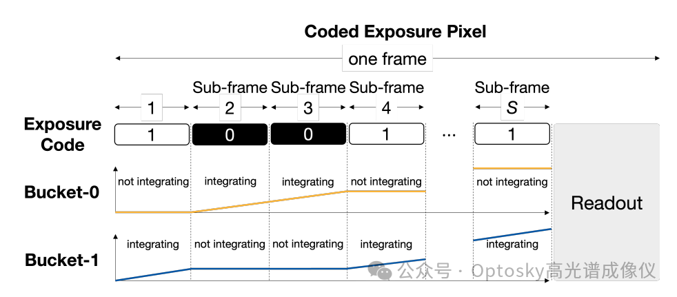 国产高端光谱仪器 图片