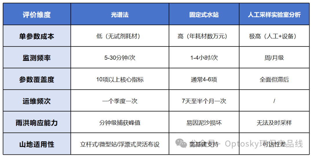 澧县渔业绿色循环发展项目中标喜讯:奥谱天成光谱技术为渔业绿色转型树立了数字化新标杆