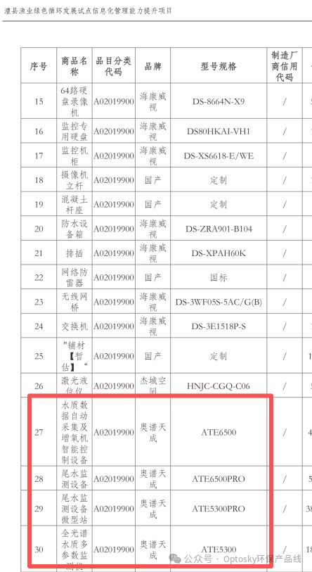 澧县渔业绿色循环发展项目中标喜讯:奥谱天成光谱技术为渔业绿色转型树立了数字化新标杆
