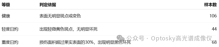 国产高端光谱仪器 图片
