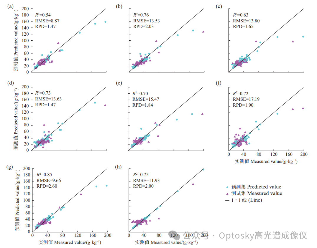 用地物光谱ATP9110-25H看土壤:贵州山区土壤有机质的"快速体检"新方法