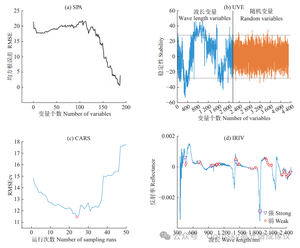 用地物光谱ATP9110-25H看土壤:贵州山区土壤有机质的"快速体检"新方法