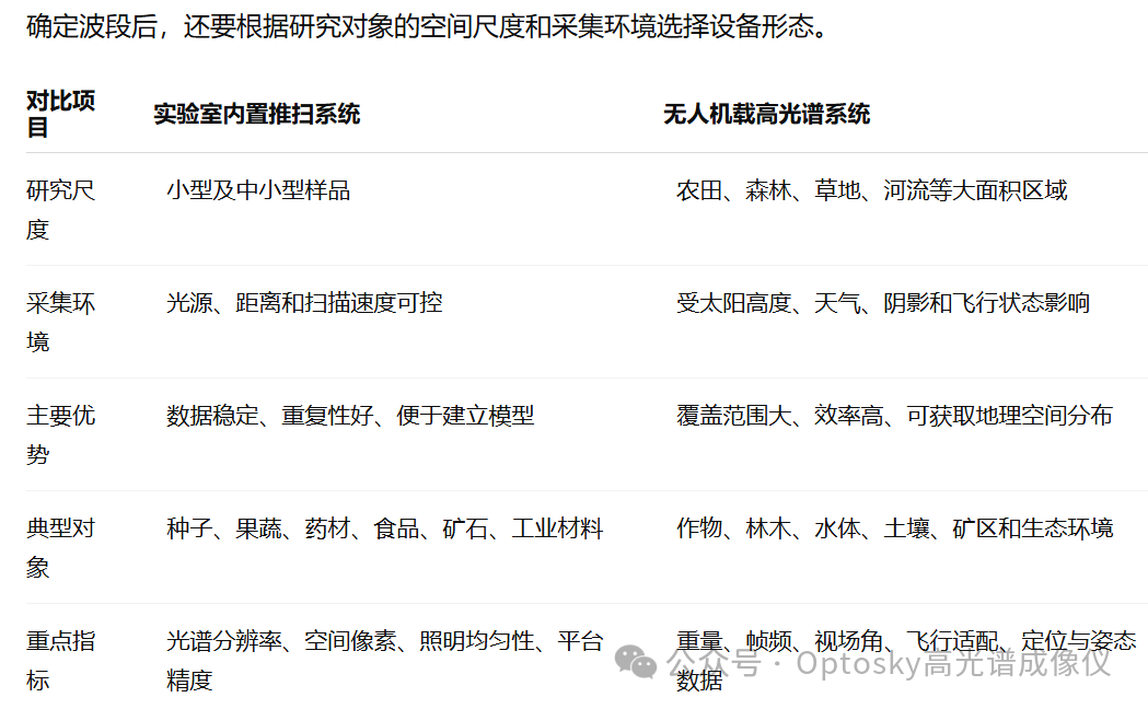国产高端光谱仪器 图片