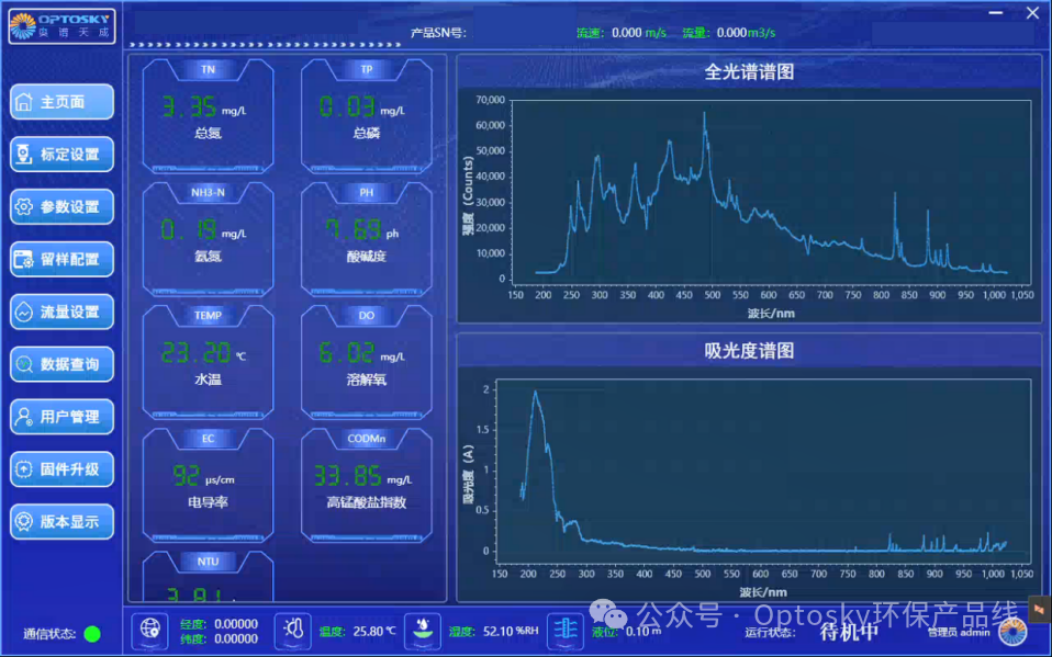 标准修改丨《城镇污水处理厂污染物排放标准》修改单透露未来污水监测关注点