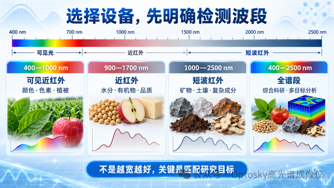国产高端光谱仪器 图片