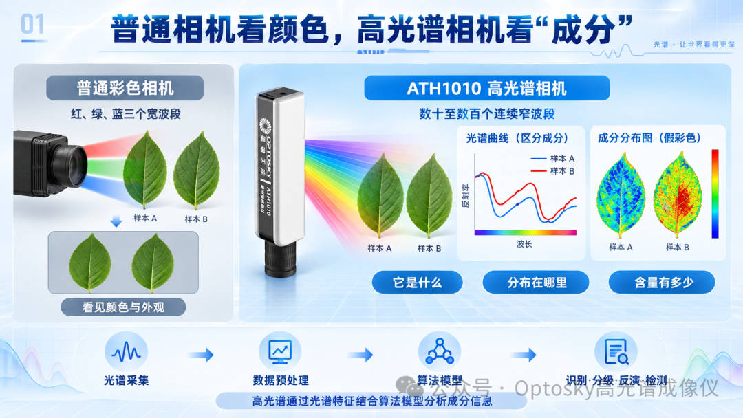 国产高端光谱仪器 图片