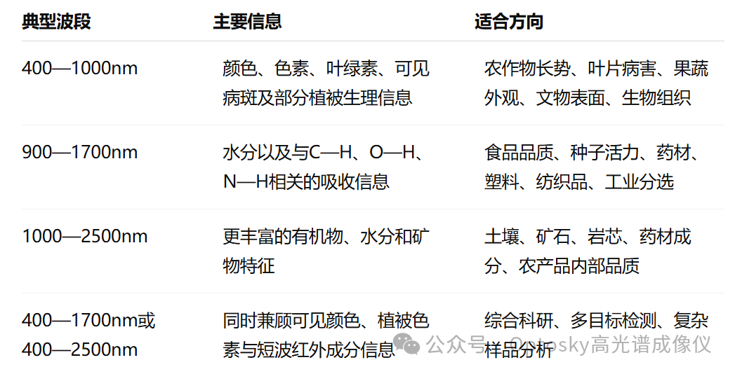 国产高端光谱仪器 图片