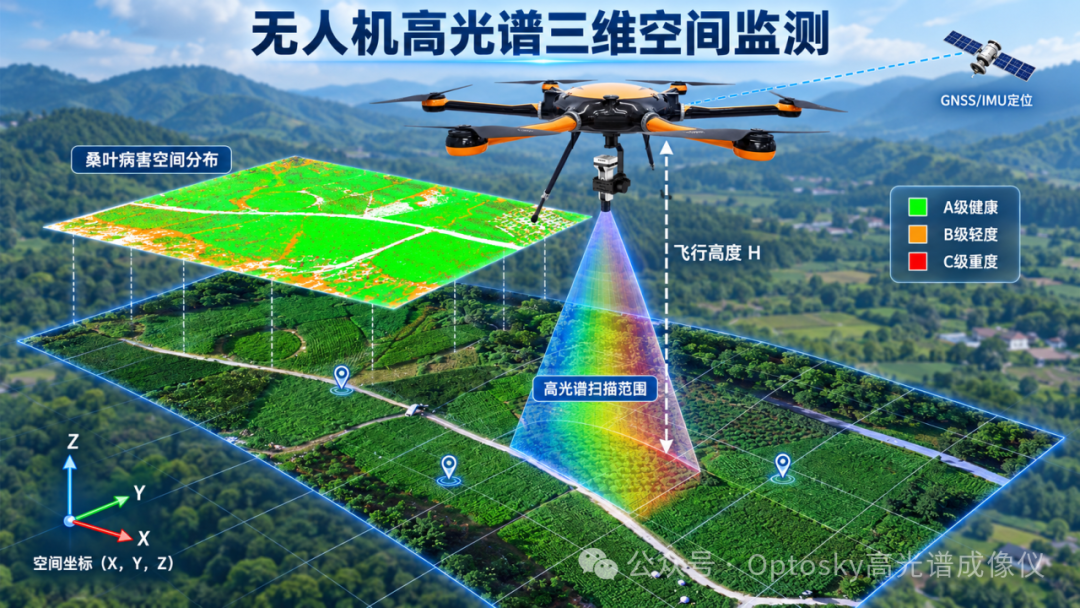 国产高端光谱仪器 图片
