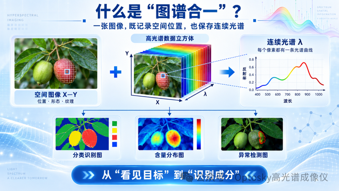 国产高端光谱仪器 图片