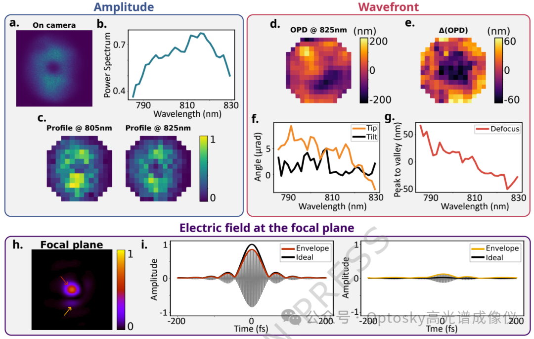Nature子刊聚焦高光谱波前成像,奥谱天成持续布局光谱前沿技术
