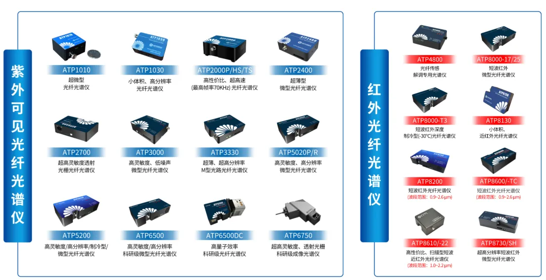 国产高端光谱仪器 图片