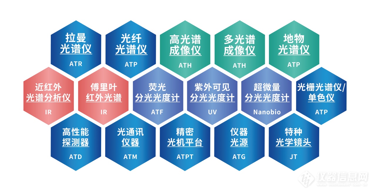 重磅发布 | 奥谱天成推出ATR8800拉曼光谱深度定制解决方案
